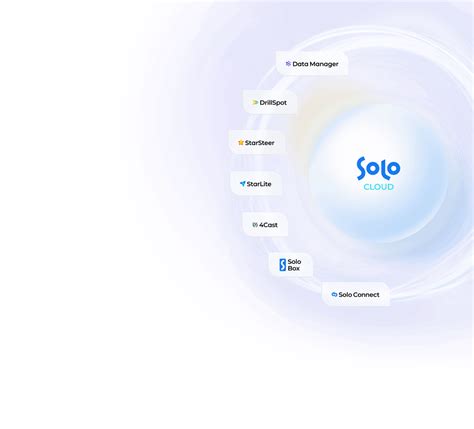 betsolo|Data Management, IT Services, & Cloud.